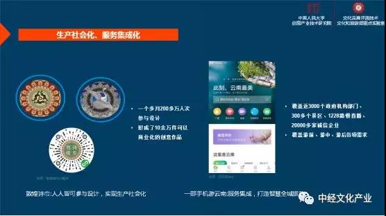 中國文化和科技融合發(fā)展的四個方向 數(shù)字文化創(chuàng)意內(nèi)容應用服務