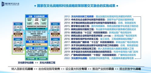 數(shù)字文化創(chuàng)意內(nèi)容的下一代使命 重構認知，重塑文明